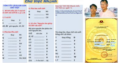 Chữ Việt Nhanh - thanhdiavietnamhoc.com